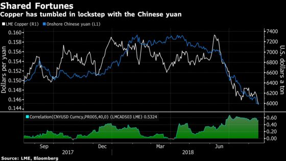 Metals Poisoned by Turkey Contagion as Copper Nears Bear Market