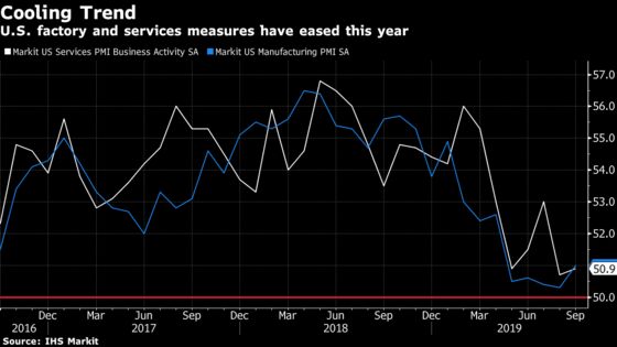 U.S. IHS Markit Services Employment Gauge Dips Into Contraction