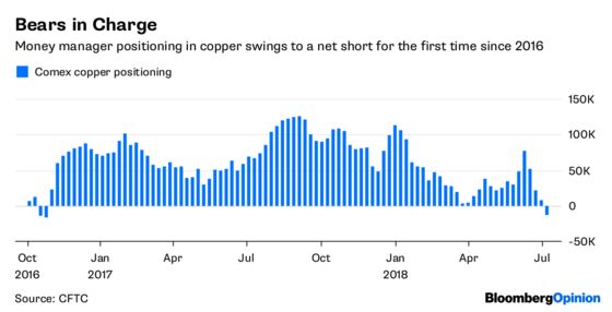 Dollar Bulls Learn the Meaning of Complacency