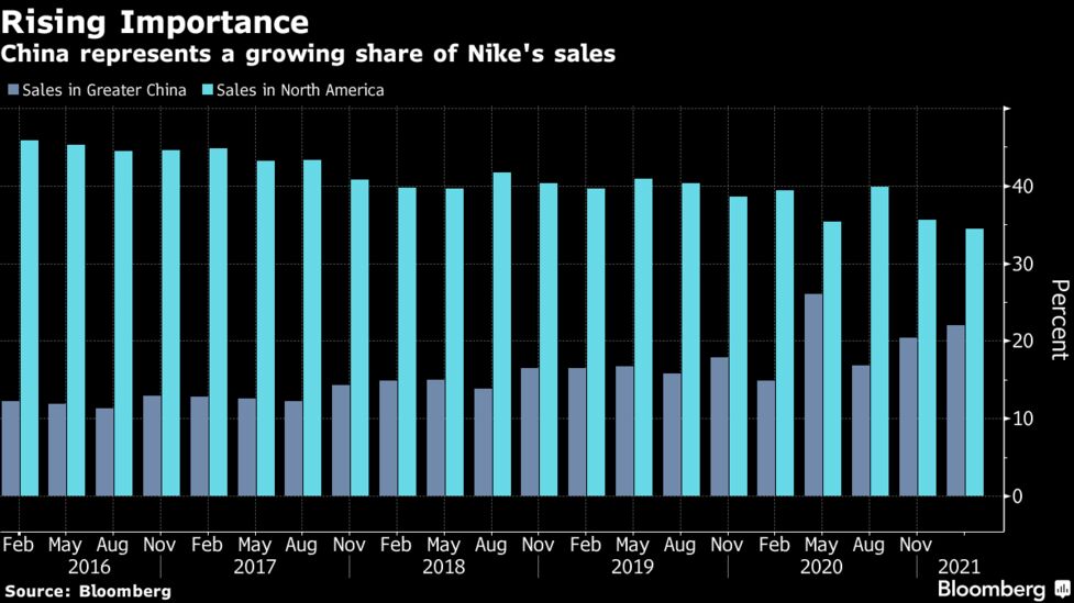 one share of nike stock