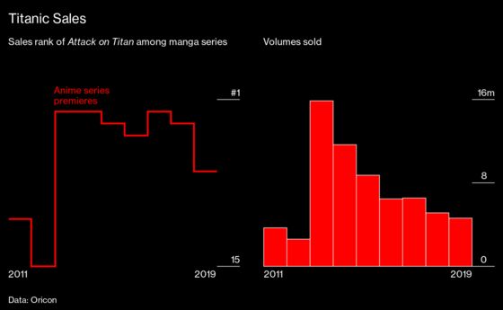 The Hunt for the Next Blockbuster Manga