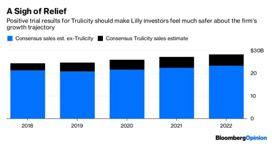 Eli Lilly’s Big Picture Justifies Its Lofty Valuation