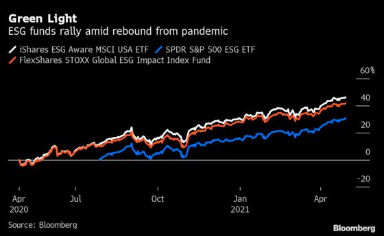 Big Oil Is Boosting ETF Returns and ESG Funds Are No Exception
