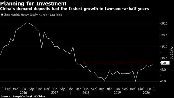 China’s Private Firms and Manufacturers are Investing Again