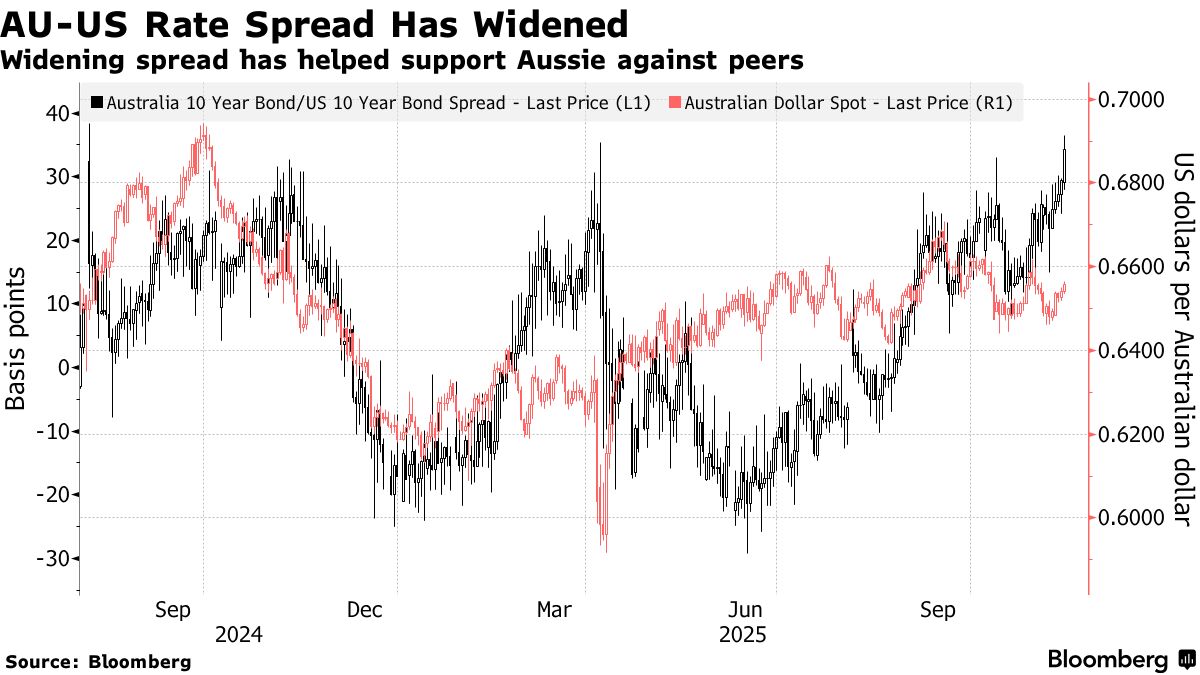 Australian Unemployment Rate Falls as Hiring Exceeds Forecasts - Bloomberg