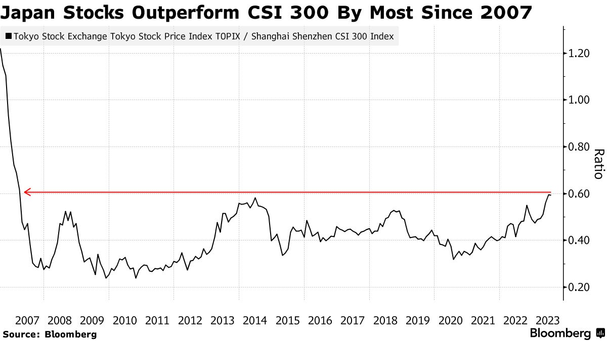 Juventus Shares Plunge on Capital Raise Plan - Bloomberg