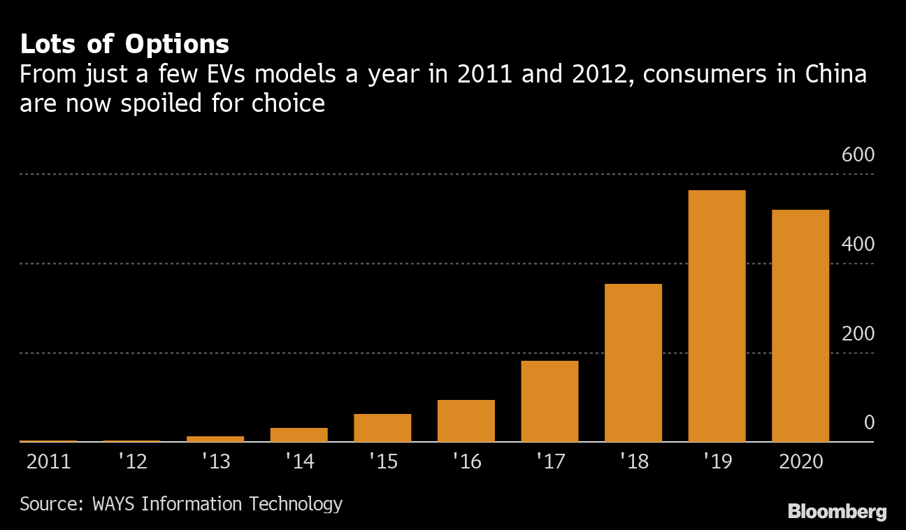 China’s Electric Car Makers Deploy Cute Cats as Competition Thrives