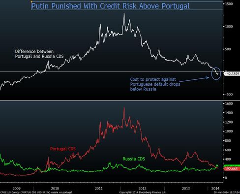 CHART OF THE DAY