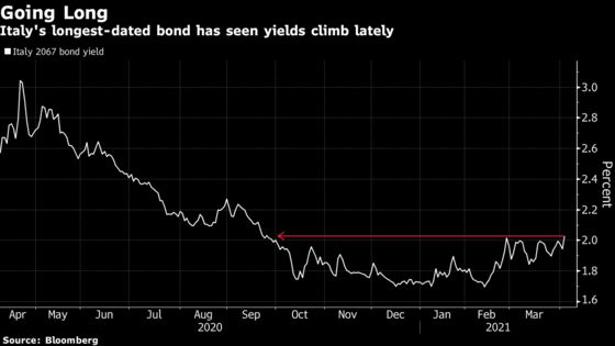 Italy, Portugal Bond Sales Flooded With Orders by Yield Chasers