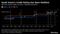 South Korea's Credit Rating Has Been Resilient