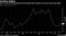 Inching Higher