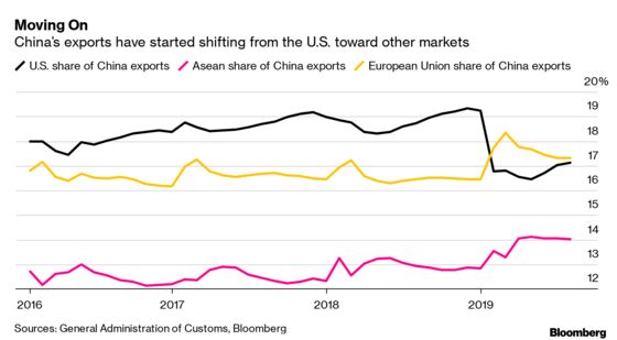 Blame Game Begins as Tariffs Nick U.S., China Growth
