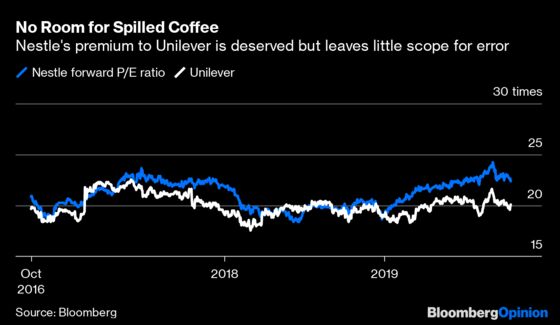 Fake Meat, Coffee or Sparkling Water? Nestle’s Next Moves Matter