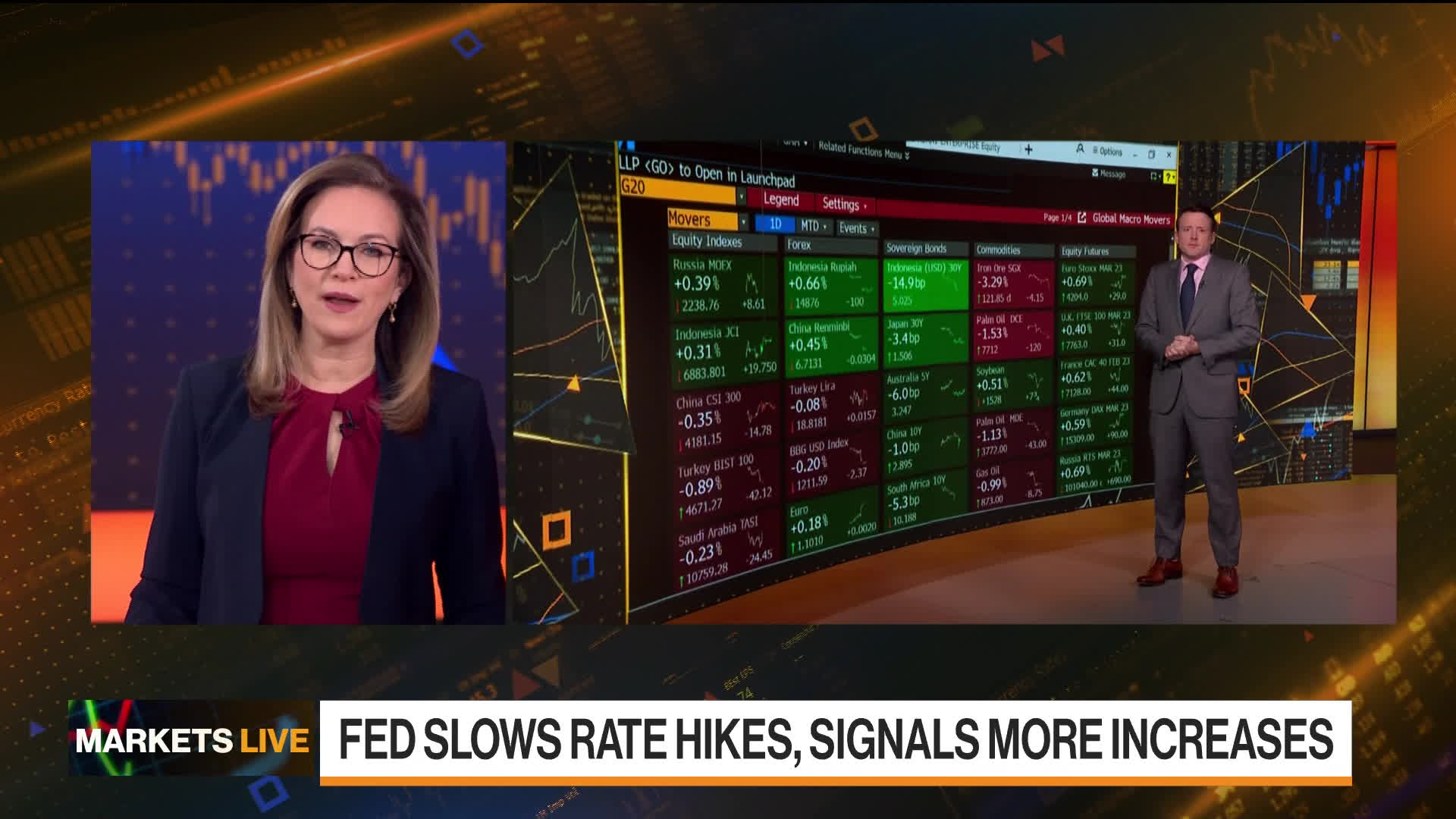 Watch Markets Live: Reaction To Powell's Fed Comments - Bloomberg