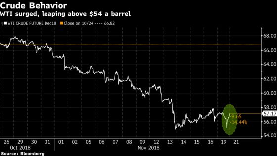 Stocks Climb as Energy, Tech Strength Lift Indexes: Markets Wrap