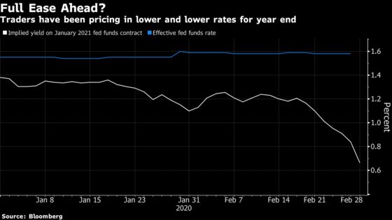 Traders Hedge Against Zero Fed Rate as Talk of Crisis Cut Swirls