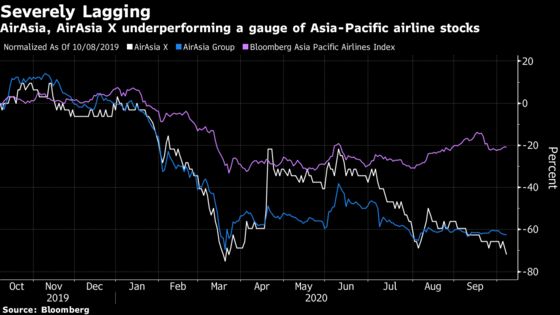 AirAsia X Rescue Plan Fails to Lift Spirits Due to Gloomy Future