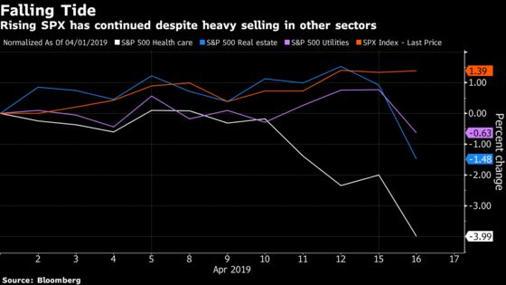 Melt-Up Is About to Feverishly Flirt With the Top: Taking Stock