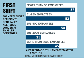Workfare Works