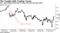 U.S. stock futures have had a rocky ride over the past week