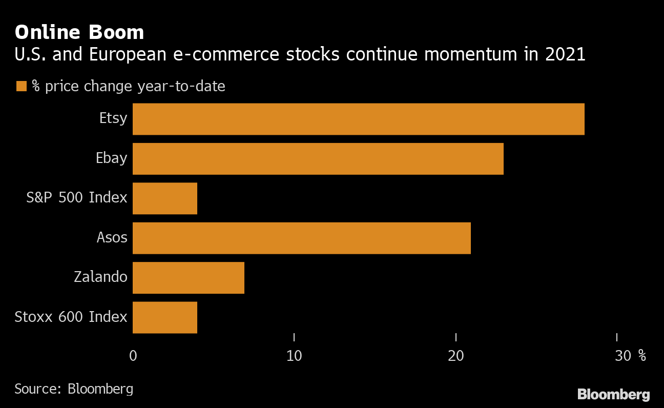 Best Gaming Stocks to Invest in This Year - Wheon