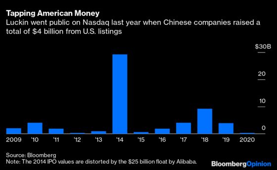 Luckin May Put Lasting Stain on China Inc. Listings