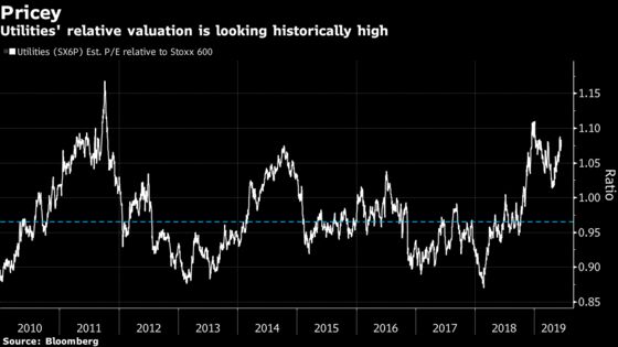 Doubt on Yields May Ruin This Sector's Power Trip