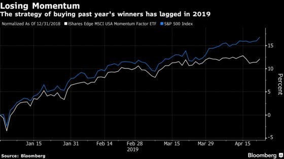 Quant Strategy Once Powering Bull Market Is Set for Comeback