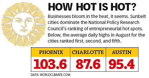 Graphic: How Hot Is Hot?