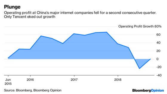 China’s Tech Giants Are Looking Weaker Than Ever