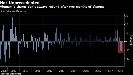 World's Worst-Performing Stocks Hit Level That Set Off Rally