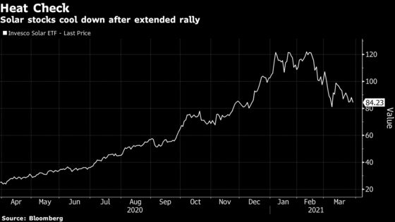 Solar Stock Surge Fades on Search for Post-Lockdown Winners