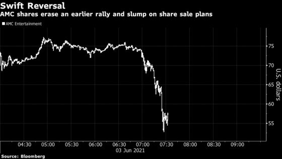 AMC Files to Sell More Stock After Sharp Rally