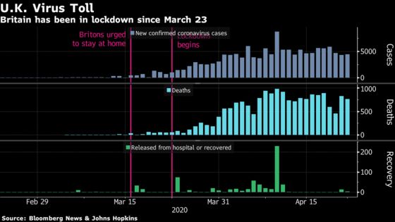 Life in Britain Isn’t Going Back to Normal Anytime Soon