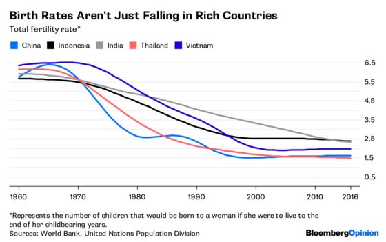 Ending China’s Birth Limits Won’t Bring a Baby Boom