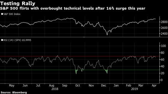 ‘Melt-Up Bets’ Entice Wall Street as Hedge Funds Chase Gains