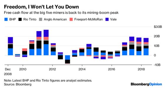 Why Shareholders Aren’t Loving Rio Tinto’s Cash Machine