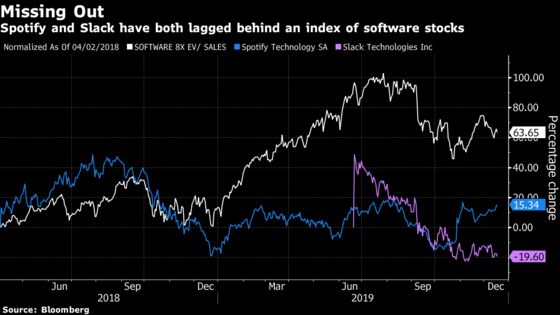 Analyst Who Called WeWork Debacle Sees Risks in Direct Listings