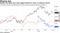 Spotify and Slack have both lagged behind an index of software stocks