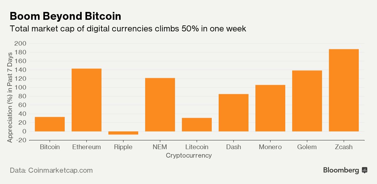 How Does Cryptocurrency Work?