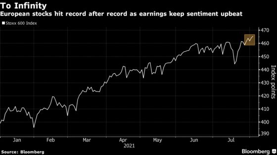 European Stocks Climb to Record Helped by Bank, Energy Earnings