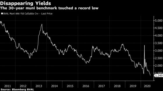 Muni Yields Hit Lowest Since 1952 as Fiscal Crisis Tests a Haven