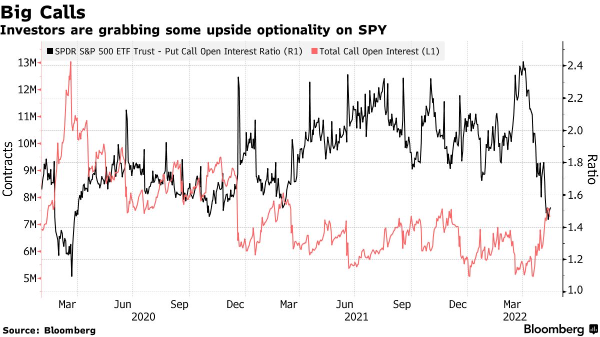 Buying Calls Is New Stock Hedge for Traders Eyeing a Big Bounce - Bloomberg