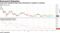 Long-term technical lines show downtrend is poised to continue