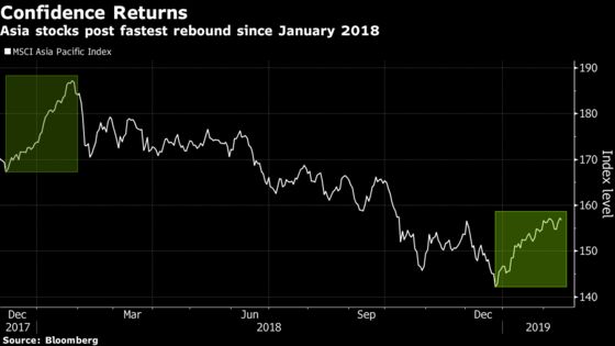 Asia's Best Rally in a Year Faces a Challenge Now: Taking Stock