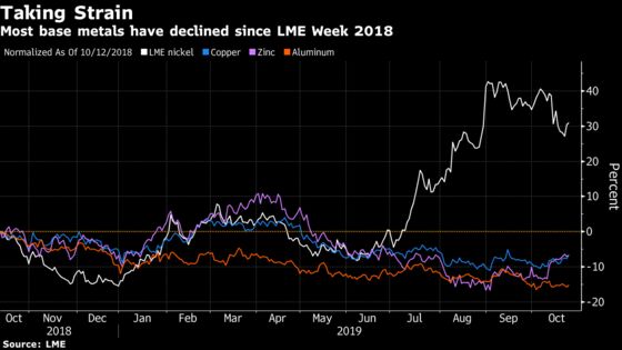 What a Difference a Year Makes: Gloom and Doom at Metals Week