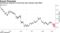 Sterling has endured a torrid time since Johnson took office