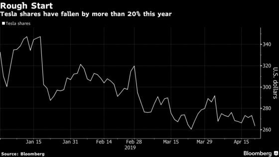 Deepening Tesla Demand Concern Draws New Bear on Wall Street