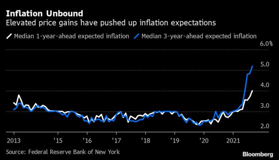 Jerome Powell Is Confronting a World of Risks to the Fed’s Taper Timeline