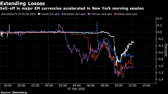 Commodity-Related Currencies Hammered as Risk-Off Returns